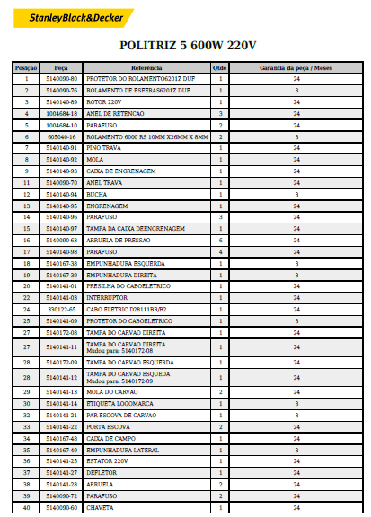 lista 