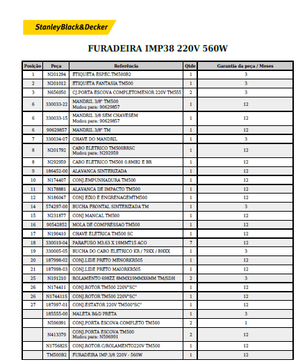 lista