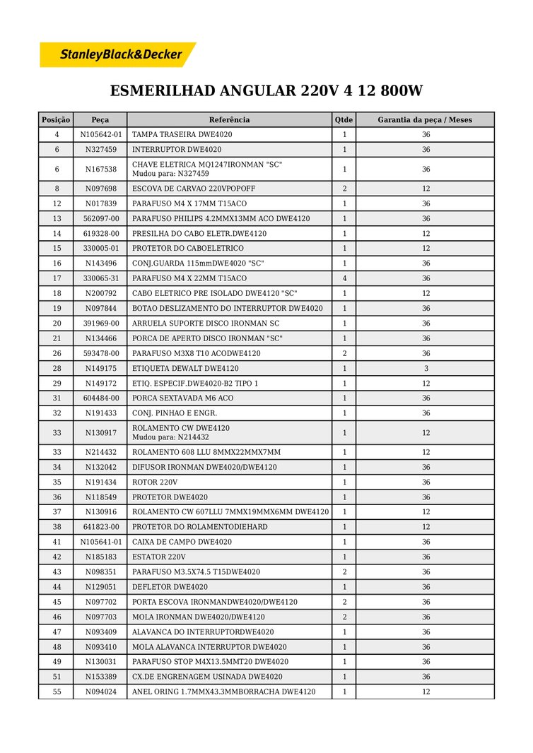 DWE4020 Lista1