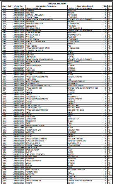 lista