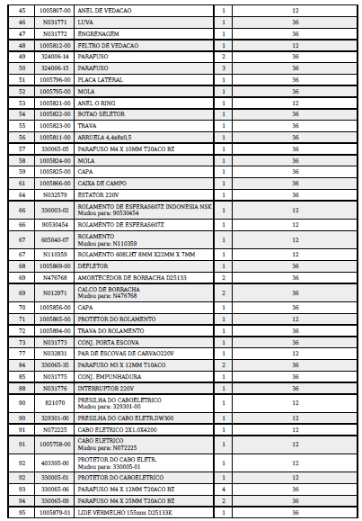 lista