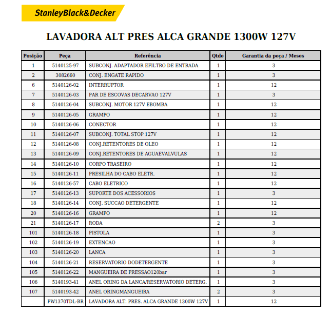 lista