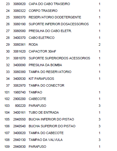 lista