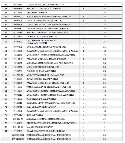 lista 
