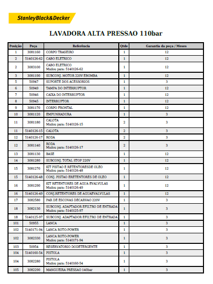 lista 