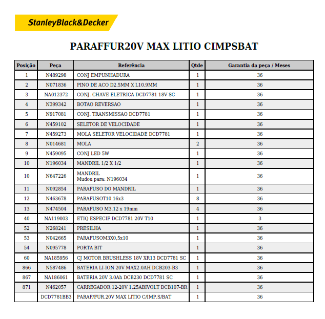 lista