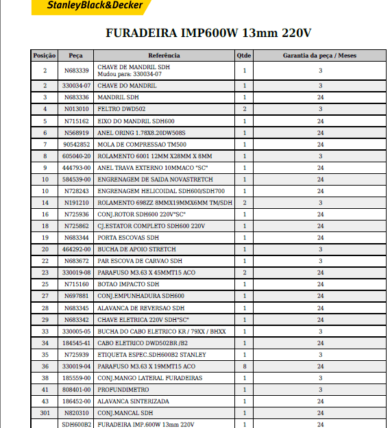 lista 