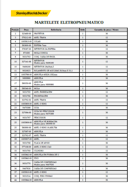 lista