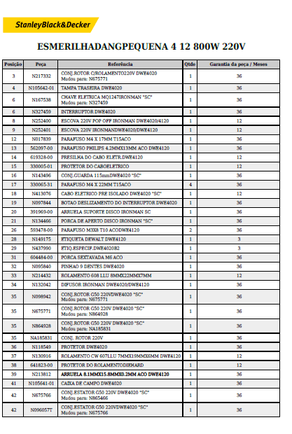 lista