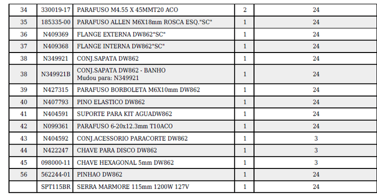 lista