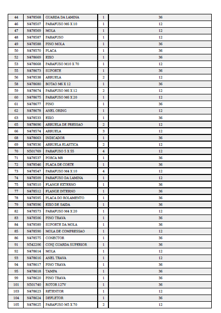 lista