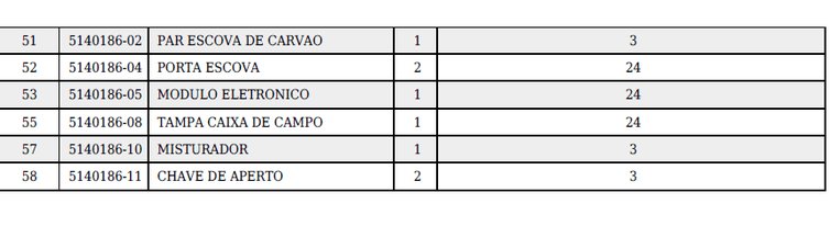 lista