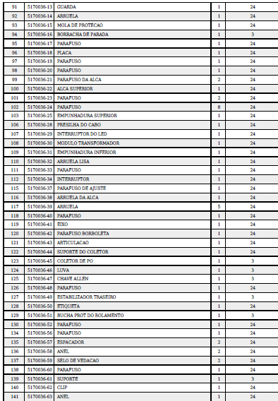lista 