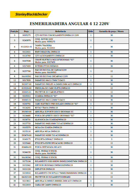 lista 