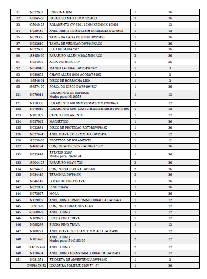 lista