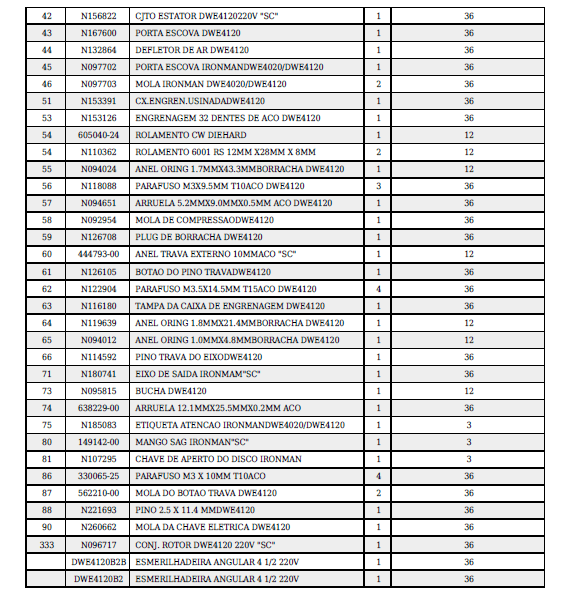 lista 
