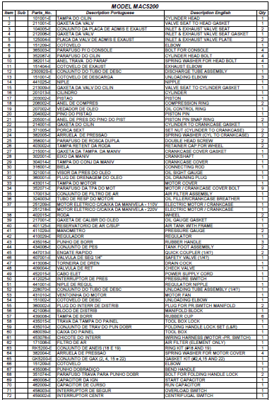 lista