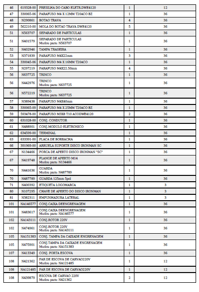 lista