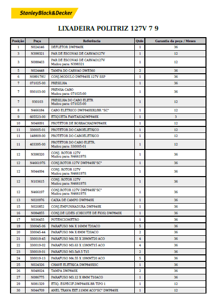 lista