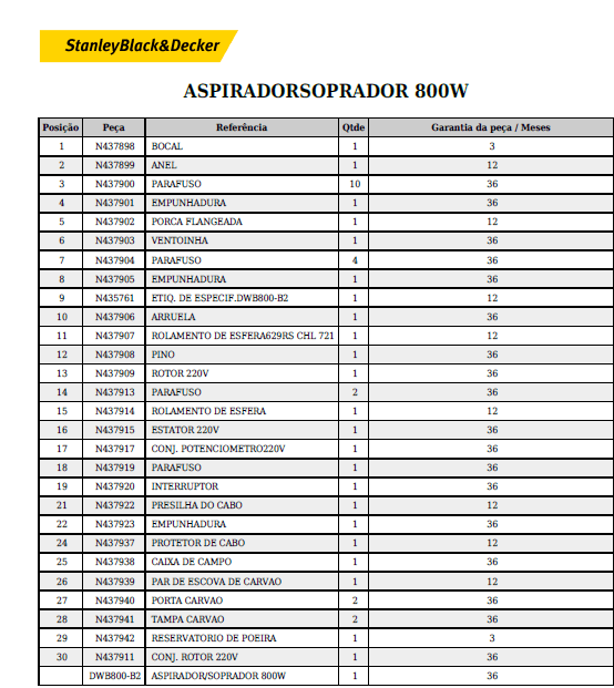 lista