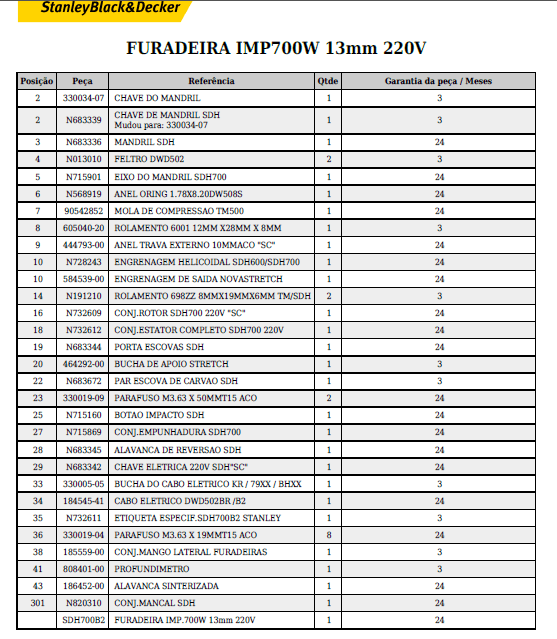 lista