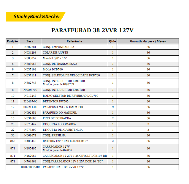 lista