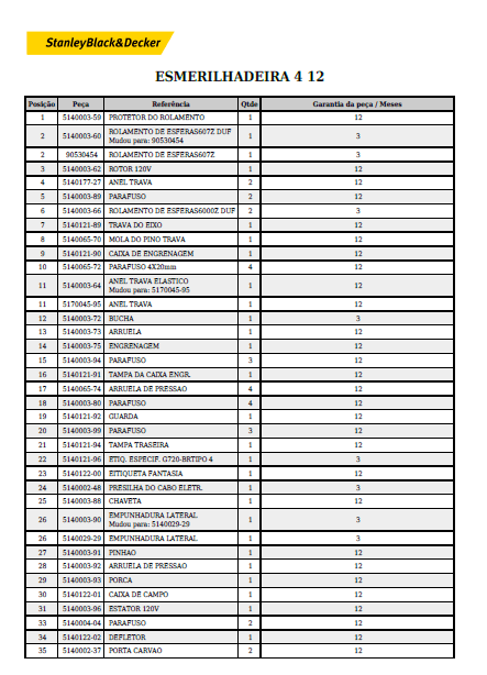 lista 