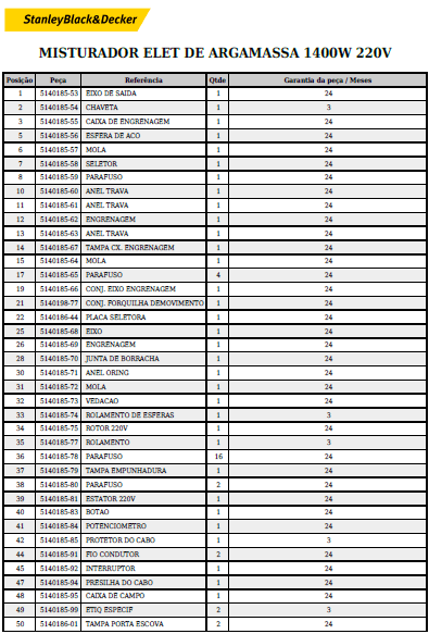lista