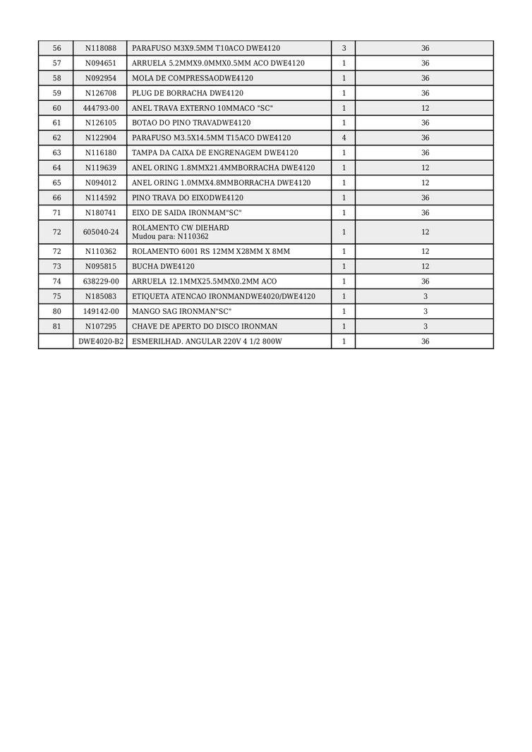 DWE4020 Lista 2