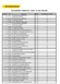 lista