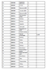 lista