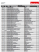 lista 