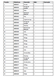 lista