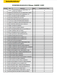 lista 