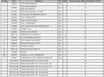 DCD776BR Lista