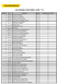lista