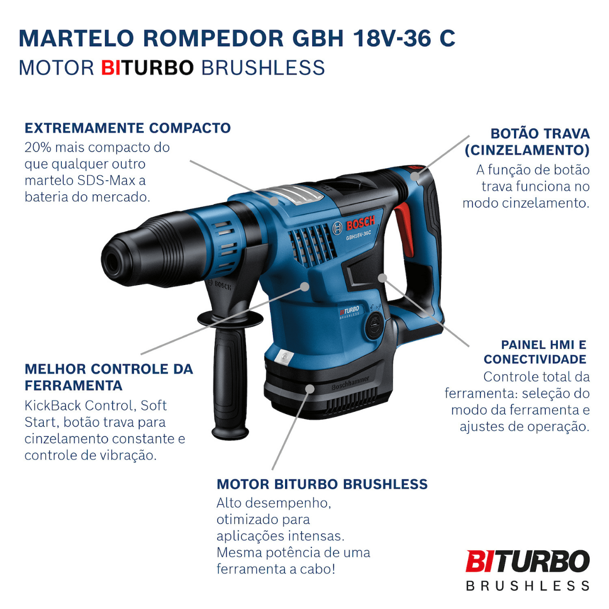 Kit Bosch Martelo Perfurador/Rompedor GBH 18V-36C com Maleta + 2 Baterias 8Ah Pro Core e Carregador 220V