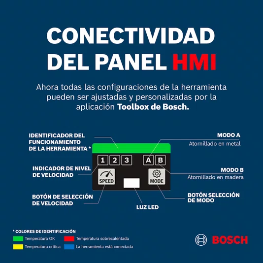Chave De Impacto 18V Gds 18V1600 Hc Sb Bosch - 06019M10E0