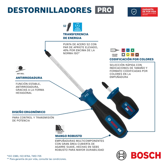 Chave Pro Bosch Philips Ph2 100 Mm 1600A039Rw