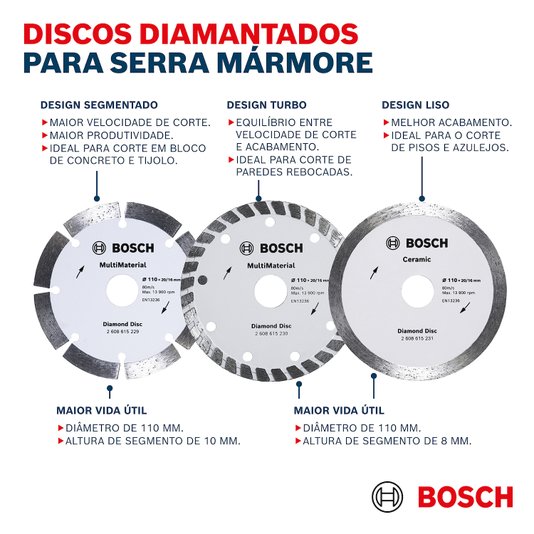 Disco Diamantado Multi Seg 110X2016Mm Bosch - 2608615229