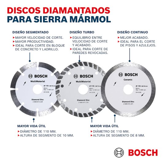 Disco Diamantado Multi Seg 110X2016Mm Bosch - 2608615229