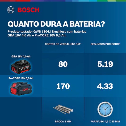 Esmerilhadeira À Bateria Bosch Gws 180-Li Brushless 18V 2 Baterias
