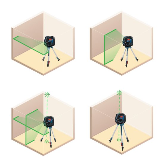 Nível A Laser Gcl 2-50 G Bosch 50M Com Pontos - 0601066M01  + Tripe Bt150