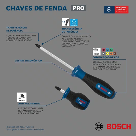 Pro Chave Curta Pro Sl 1.2 6.5 25 Mm 1600A039Tn000
