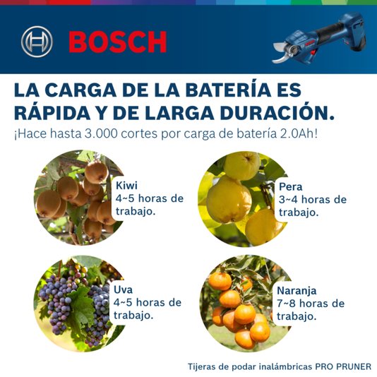 Tesoura Poda A Bateria 12V Gks 18V-68 Gc -Bosch