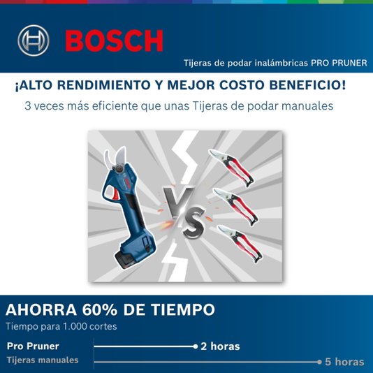 Tesoura Poda A Bateria 12V Gks 18V-68 Gc -Bosch