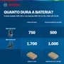 Bosch Gsr 120-Li Parafusadeira/Furadeira 12V Pro - 06019G80E5